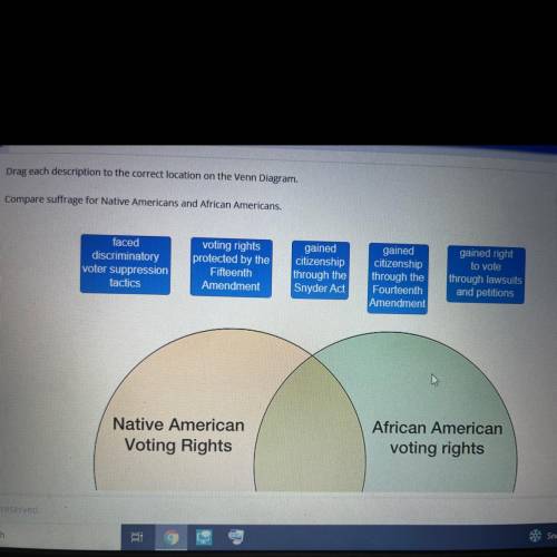 Drag each description to the correct location on the Venn Diagram.

Compare suffrage for Native Am