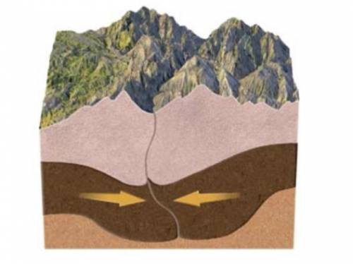Which types of lithosphere are colliding at this boundary?