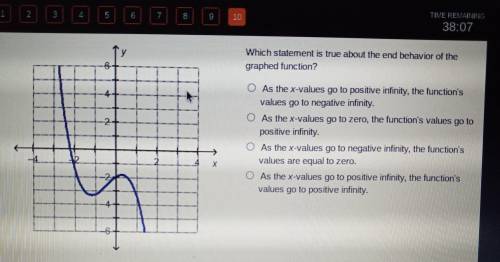 Which statement is true about the end behavior of the graphed function? As the x-values go to posit