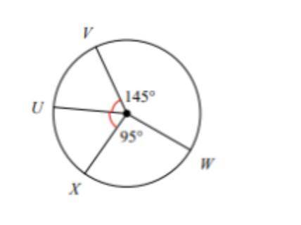 PLEASE HELP

If the measure of arc VU is congruent to the measure of arc UX, find the measure of a