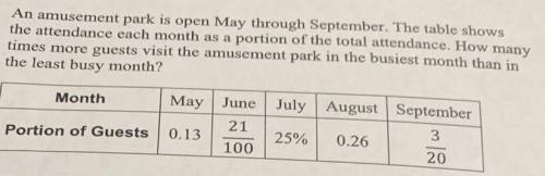 An amusement park is open May through September. The table shows

the attendance each month as a p