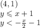 (4,1) \\ y \leqslant x + 1 \\ y <  -  \frac{x}{2}  - 1