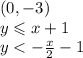 (0, - 3) \\ y \leqslant x + 1 \\ y <  -  \frac{x}{2}  - 1