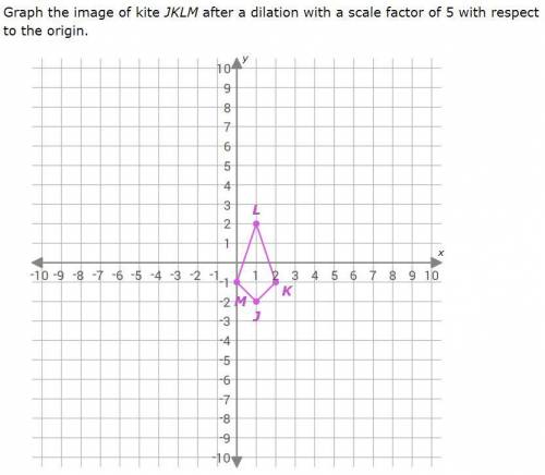 Graph the image of kite JKLM after a dilation with a scale factor of 5 with respect to the origin.