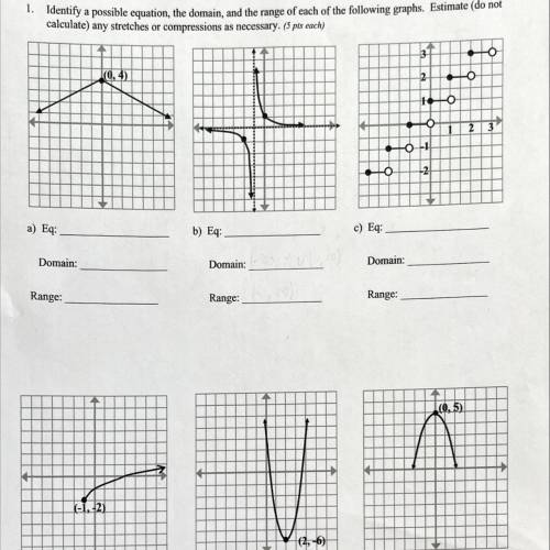 Identify a possible equation, the domain, and the range of each of the following graphs. Estimate (
