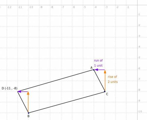 Plot the points A(-4,-6), B(-10, -10), C(-3, -8) on the coordinate axes below. State the coordinates