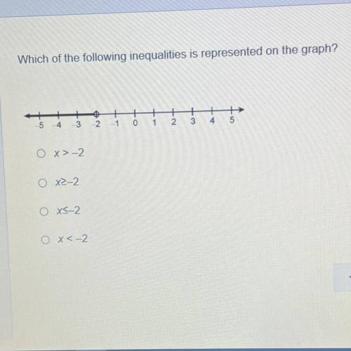Which of the following inequalities is represented on the graph?