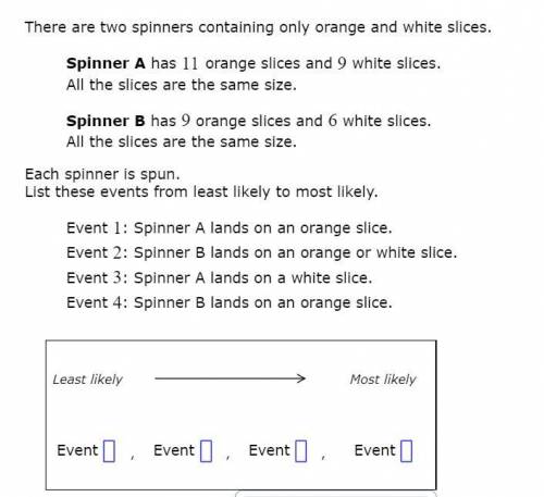 There are two spinners containing only orange and white slices.