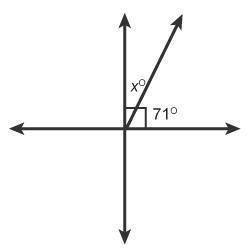 Which relationships describe the angle pair x° and 71º?

Select each correct answer.complementary