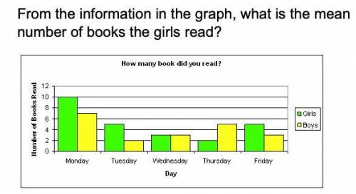 Exit

From the information in the graph, what is the mean number of books the girls read? A. 3 B.