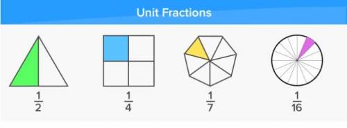 What does the term unit fraction mean? Provide an example I will give brainlist