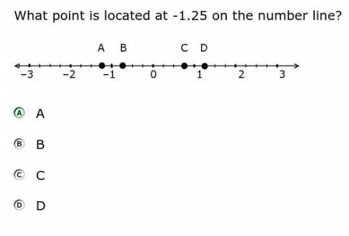 HELPP 
What point is located at -1.25 on the number line?