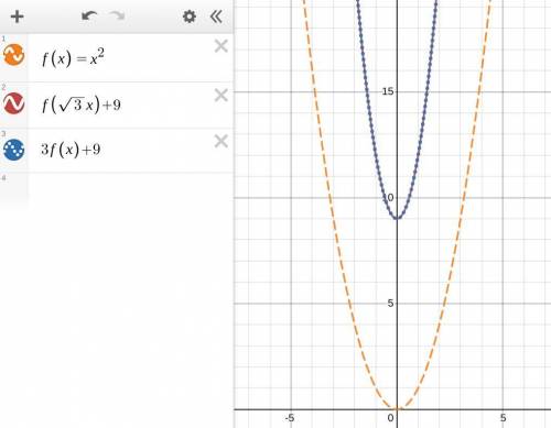 What type of transformation occurred if the quadratic parent function becomes y = 3x² + 9

Horizont