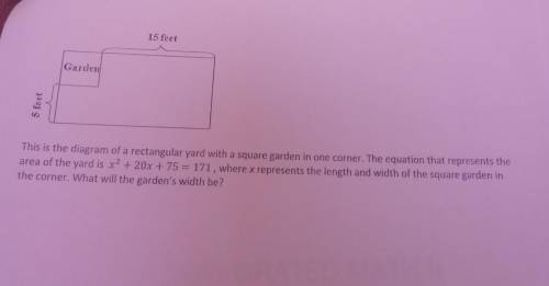 This is the diagram of a rectangular yard with a square garden in one corner. The equation that rep