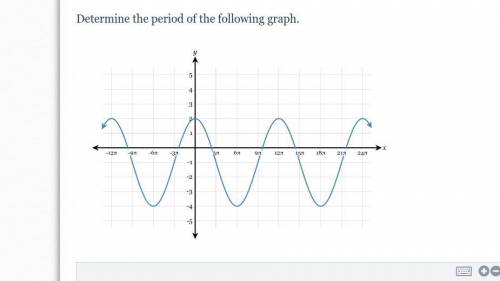 PLEASE HELP Determine the period of the following graph.