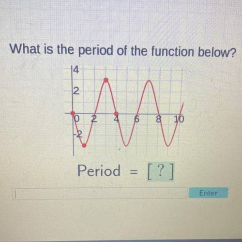 What is the period of the function below?
PLEASE HELP!!!