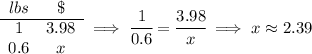 \begin{array}{ccll} lbs&\$\\ \cline{1-2} 1 & 3.98\\ 0.6& x \end{array} \implies \cfrac{1}{0.6}=\cfrac{3.98}{x}\implies x \approx 2.39