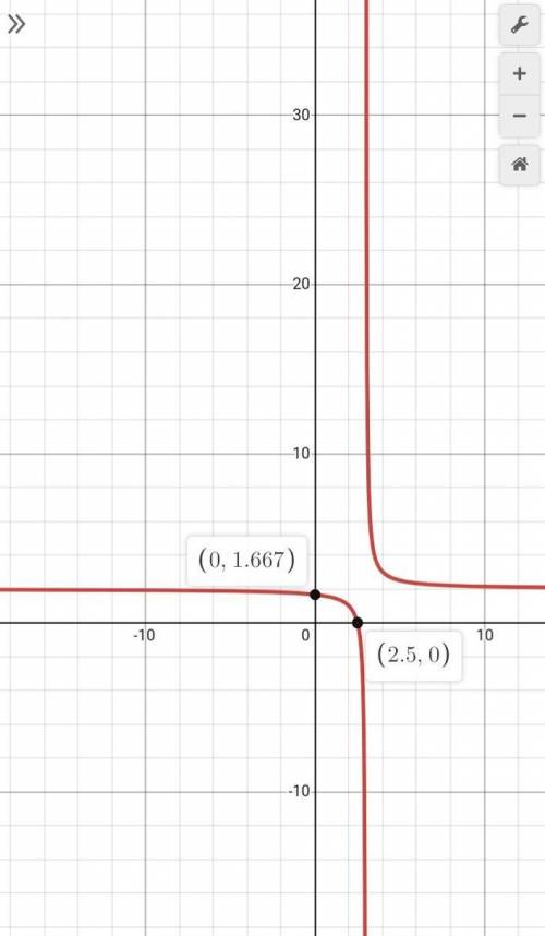 Rational function
g(x) = 1 / (x-3) +2
Find x and y intercepts 
Graph