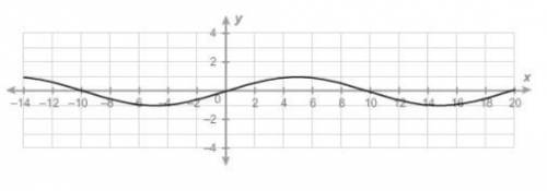 What is the period of the sinusoidal function?
Enter your answer in the box.