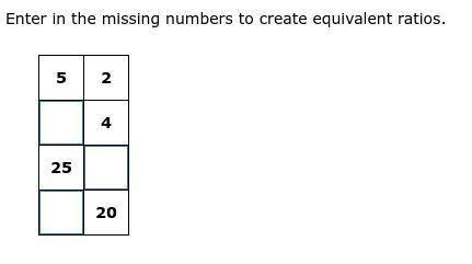 Enter in the missing numbers to create equivalent ratios. NO LINKS pls.
