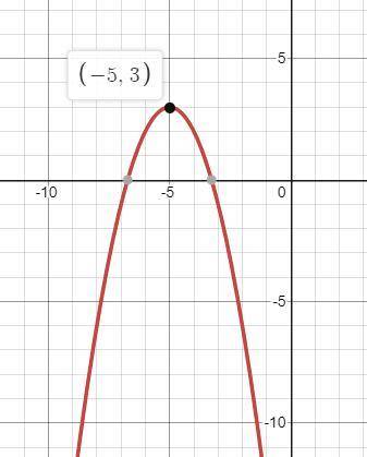 Use the given graph to determine the range of the function.