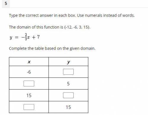 Please help ASAP!

The domain of this function is {-12, -6, 3, 15}.
y= 2/3x + 7
Complete the table