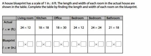 A house blueprint has a scale of 1 in. : 6 ft. The length and width of each room in the actual hous