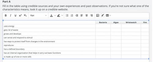Part A

Fill in the table using credible sources and your own experiences and past observations. I