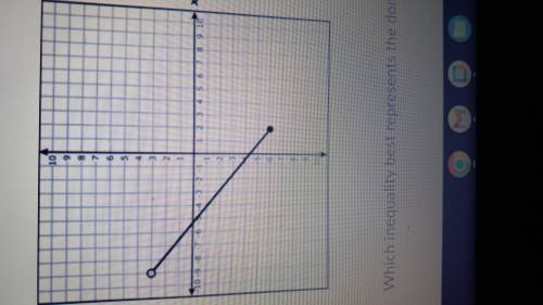 The graph of part of the liner function G is shown on the grid which and inequality best represents