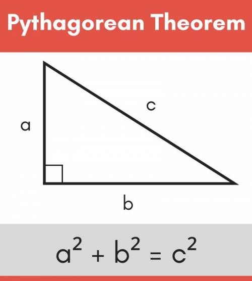 Use the Pythagorean theorem to find the value of b²