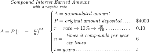 ~~~~~~ \underset{\textit{with a negatie rate}}{\textit{Compound Interest Earned Amount}} \\\\ A=P\left(1~~ - ~~\frac{r}{n}\right)^{nt} \quad \begin{cases} A=\textit{accumulated amount}\\ P=\textit{original amount deposited}\dotfill &\$4000\\ r=rate\to 10\%\to \frac{10}{100}\dotfill &0.10\\ n= \begin{array}{llll} \textit{times it compounds per year}\\ \textit{six times} \end{array}\dotfill &6\\ t=years\dotfill &t \end{cases}