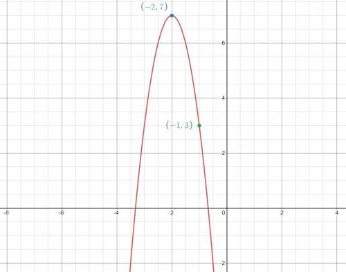 FREE BRAINLIEST - EZ QUESTION: Write the equation of the parabola that has the vertex at point (−2,7