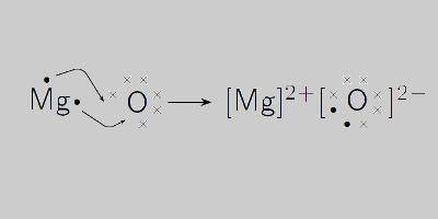 Write symbol and ionic equations to show the reaction

between magnesium and oxygen to form magnesi