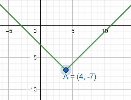 Describe the graph of the function. y = |x – 4| – 7

The graph is an absolute value function with v