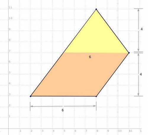 The coordinates of the vertices of a quadrilateral are (8, 11) (11, 7) (8, 3) (2, 3). What is the ar