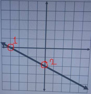 I need help with the problem .1. Find the Y-intercept of the following graph:2. What is the slope of