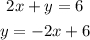 \begin{gathered} 2x+y=6 \\ y=-2x+6 \end{gathered}