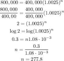 \begin{gathered} 800,000=400,000(1.0025)^n \\ \frac{800,000}{400,00}=\frac{400,000}{400,000}(1.0025)^n \\ 2=(1.0025)^n \\ \log 2\text{ =}\log (1.0025)^n \\ 0.3=^{}n1.08\cdot10^{-3} \\ n=\frac{0.3}{1.08\cdot10^{-3}} \\ n=277.8 \\  \end{gathered}